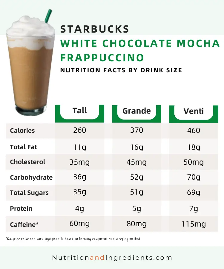 Table with nutritional information for Starbucks White Chocolate Mocha Frappuccino