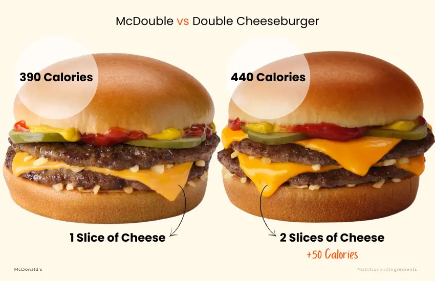 Two McDonald's cheeseburgers with text listing total calories.