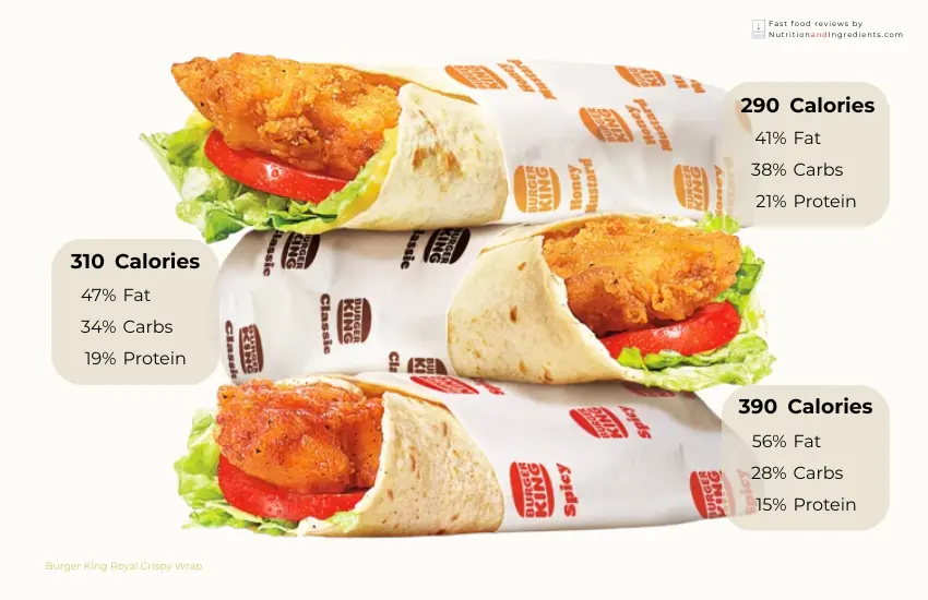 Burger king chicken wraps and text list of calories.