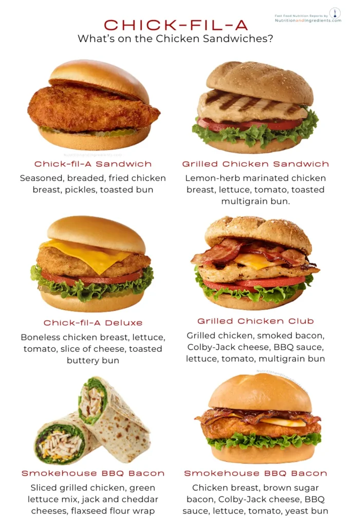 Six Chick-fil-A chicken sandwiches with brief descriptions of what's on each sandwich.