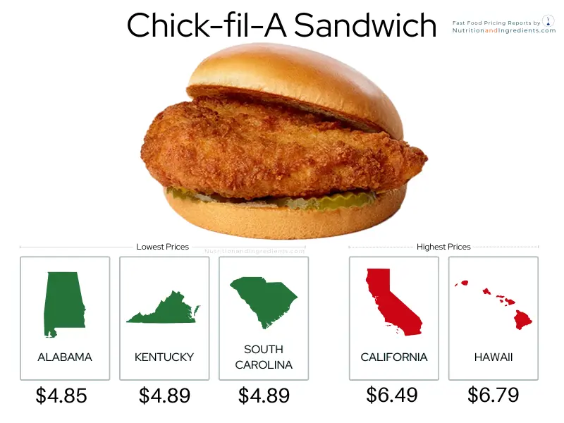 Fried chicken sandwich with low and and prices for 5 states.