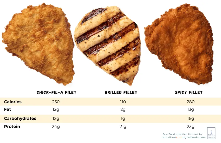 Three types of chicken filet from Chick-fil-A fast food restaurant.