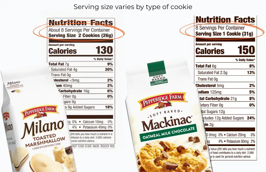 Nutrition facts labels for Pepperidge Farm cookies illustrating serving size.
