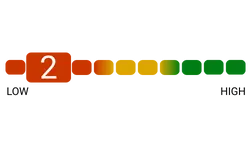Ranking gauge shows 2 out of 10.