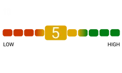 Ranking gauge shows 5 out of 10.