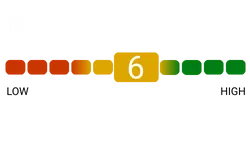 Ranking gauge shows 6 out of 10.