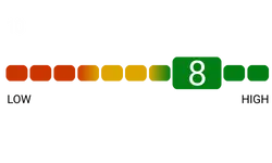 Ranking gauge shows 8 out of 10.