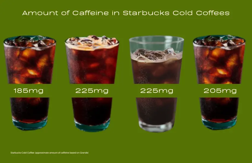 Four glasses filled with iced coffee and text listing amount of caffeine in each serving.