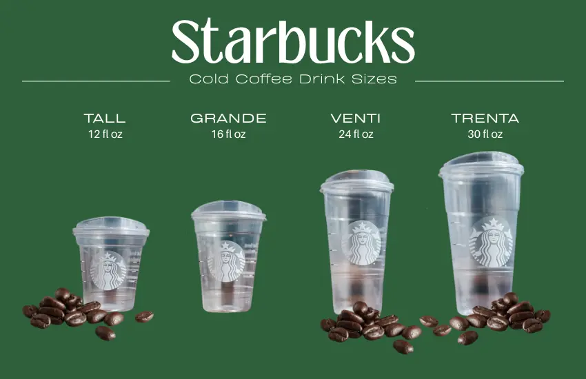 Four empty Starbucks to go cups with text indicating size.