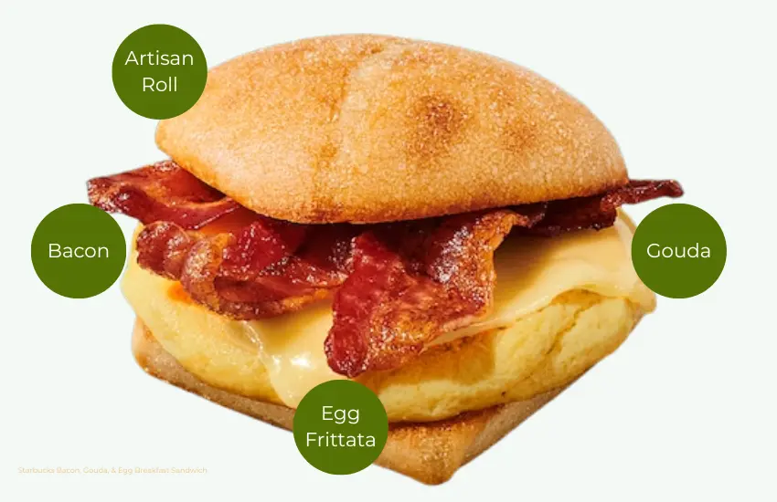 Starbucks sandwich made with egg, gouda and bacon.