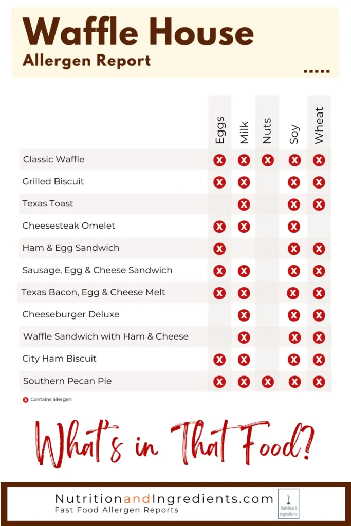 Allergen chart for select Waffle House menu items.