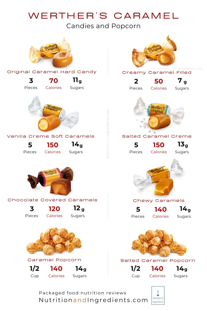 Various Werther's caramel candies and text listing calories.
