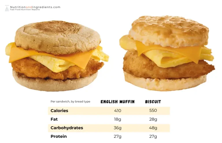 Chick-fil-A chicken, egg & cheese sandwich with macronutrients per serving.