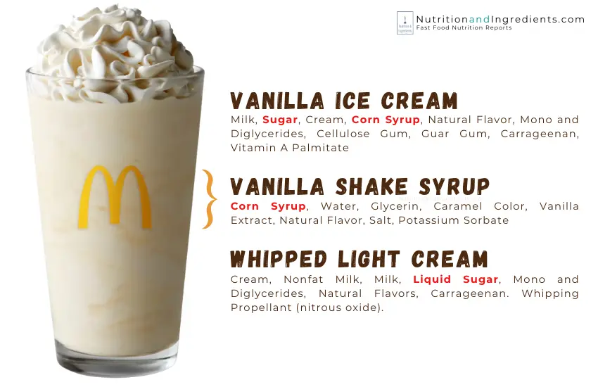 McDonald's vanilla milkshake with list of ingredients.