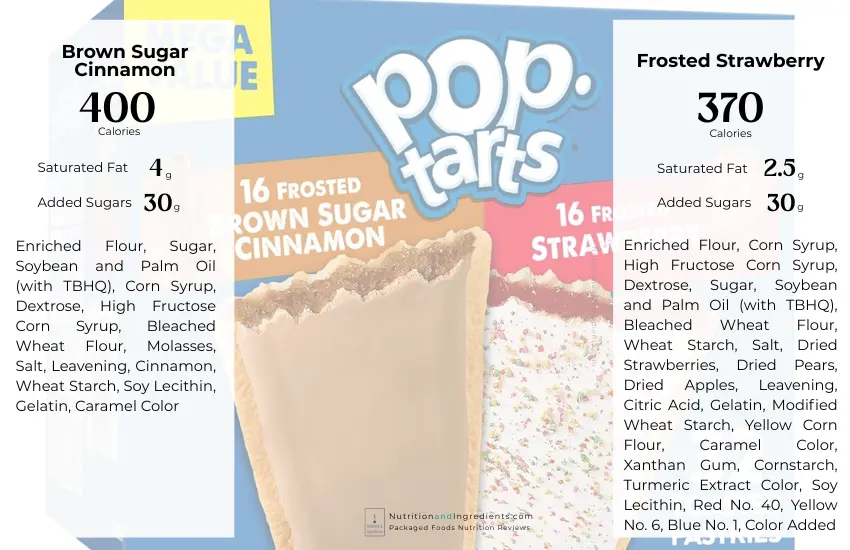 Box of Pop-Tarts with list of calories and ingredients.
