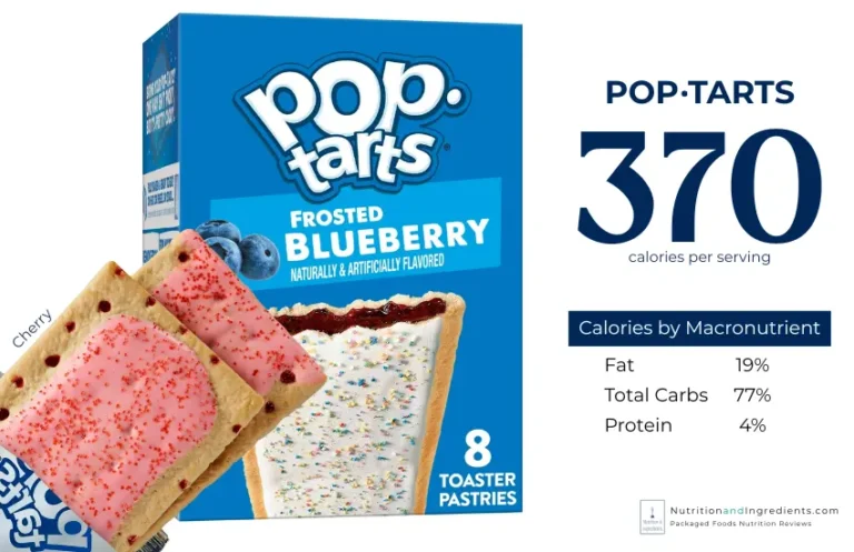 Box of blueberry Pop-Tarts with text "370 calories."