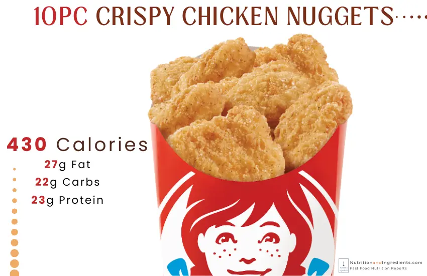 Wendy's crispy chicken nuggets and text list of macronutrients.