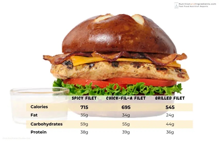 Chick-fil-A grilled chicken sandwich on pretzel bun.