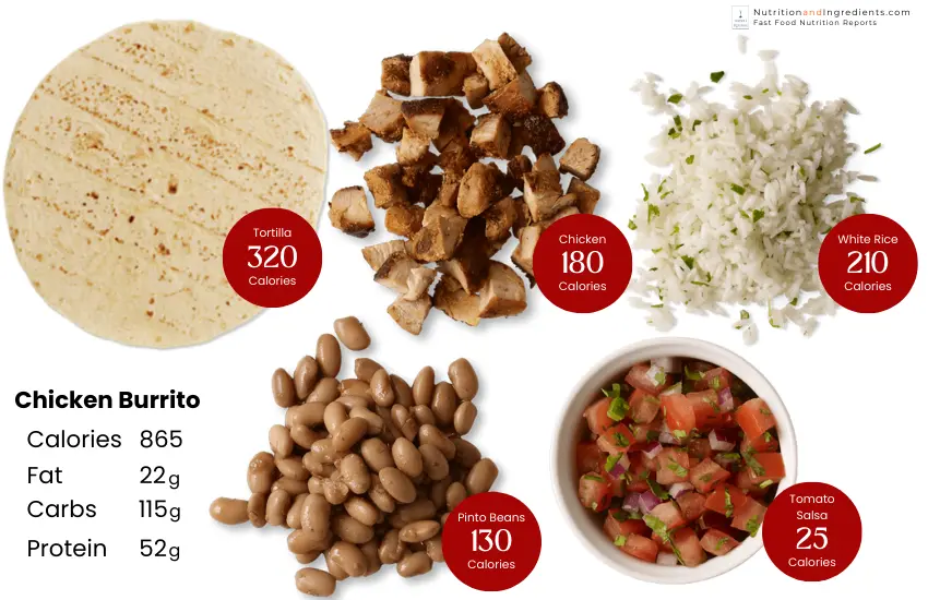 Ingredients in Chipotle chicken burrito.
