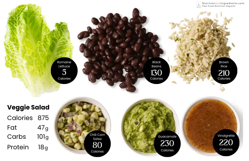 Ingredients in Chipotle veggie salad with text listing calories.