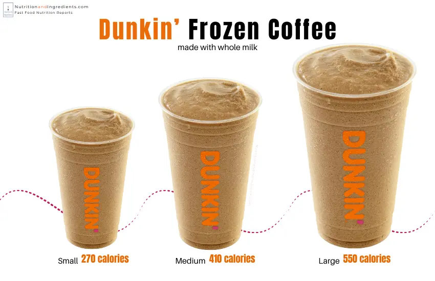 Dunkin' frozen coffee and list of calories