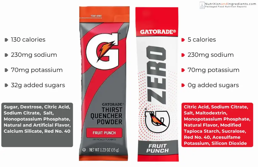 Gatorade Mix Powder with text list of ingredients.