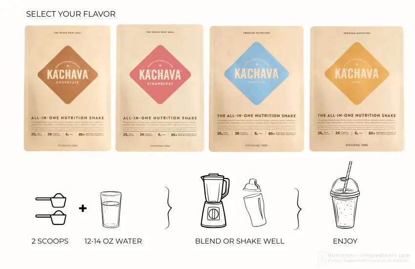Ka'Chava packages with description of how to make protein shake.