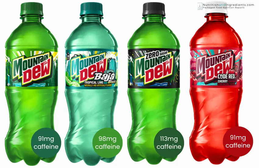 Four bottles of Mountain Dew with amount of caffeine.