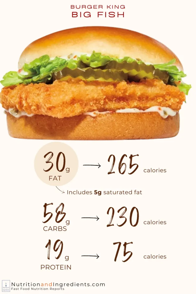 Burger King fish sandwich with chart of amount of fat, carbs, and protein.