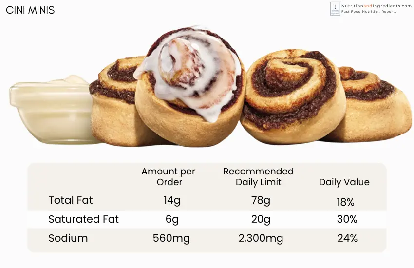 Burger King Cini Minis with icing and chart of daily value for sodium and dietary fats.
