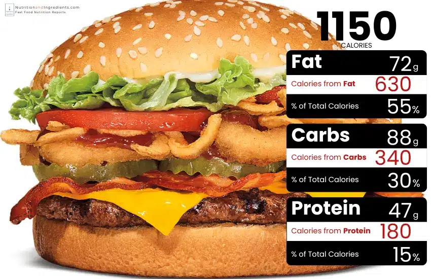 Burger King Crispy Onion Whopper with chart of calories by macronutrient