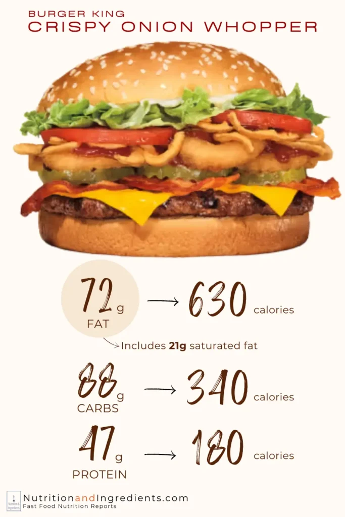 Burger King Crispy Onion Whopper with text list of calories by macronutrient.
