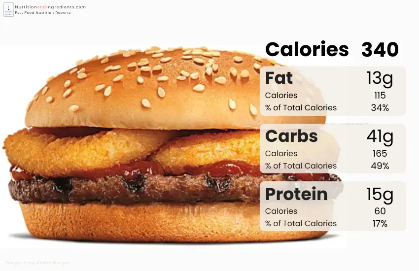 Burger King Rodeo Burger with chart of calories by macronutrient.