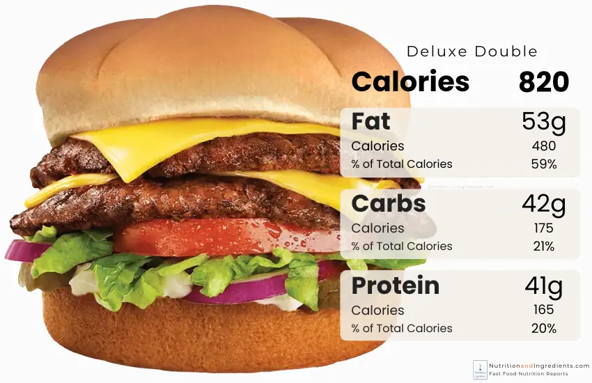 Culver's Deluxe Double patty cheeseburger with chart of calories by macronutrient.