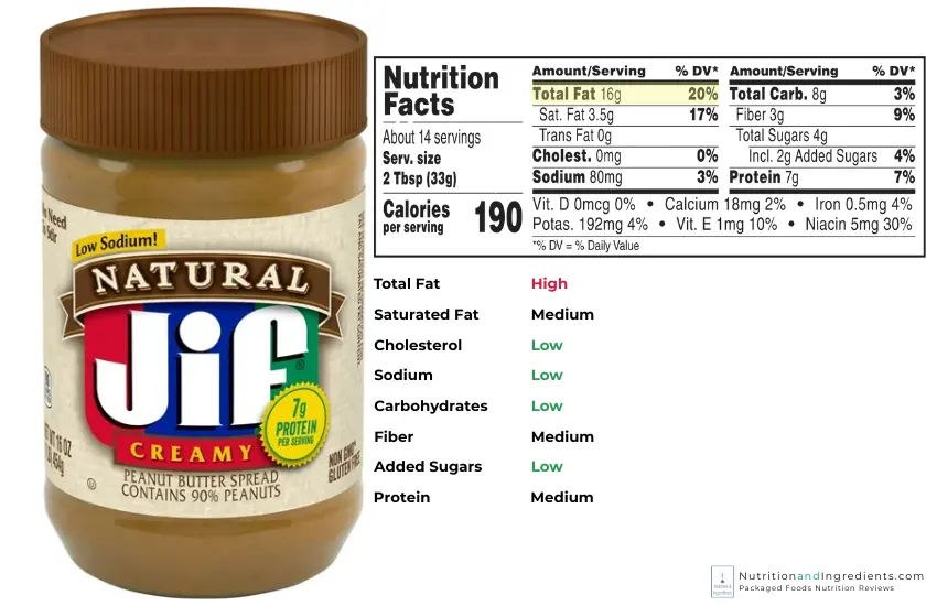 Jar of Jif Natural Peanut Butter and table of nutrition facts.