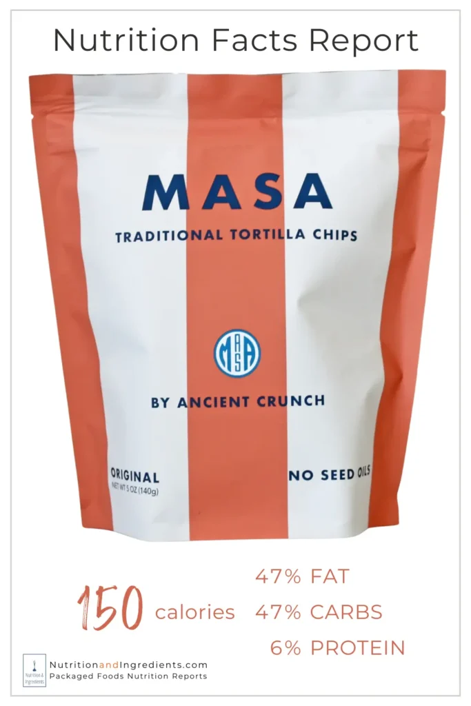 Bag of original Masa brand tortilla chips with text listing percentage of calories by macronutrient.