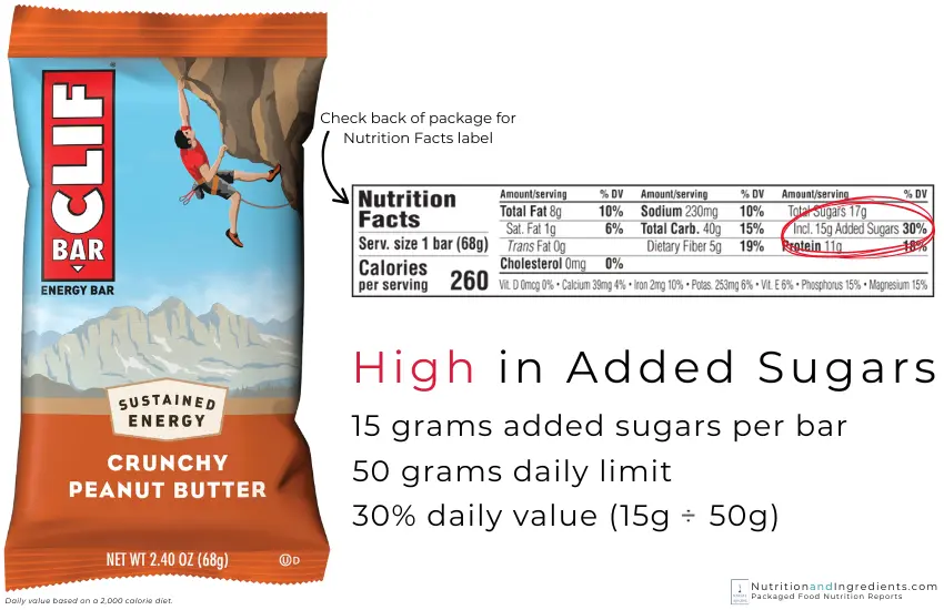 Peanut Butter Clif Bar with chart of nutrition facts and amount of added sugars.
