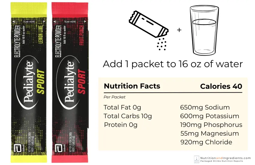 Two packets of Pedialyte Sport Powder Mix with text list of nutrition facts.