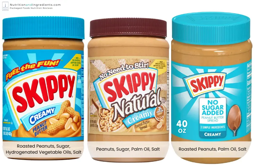 Skippy creamy peanut butter, Skippy natural peanut butter, and Skippy no sugar added peanut butter with text list of ingredients for each type.