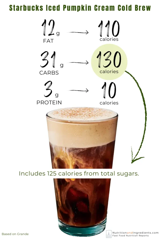 Starbucks iced pumpkin cream cold brew with list of calories by macronutrient.