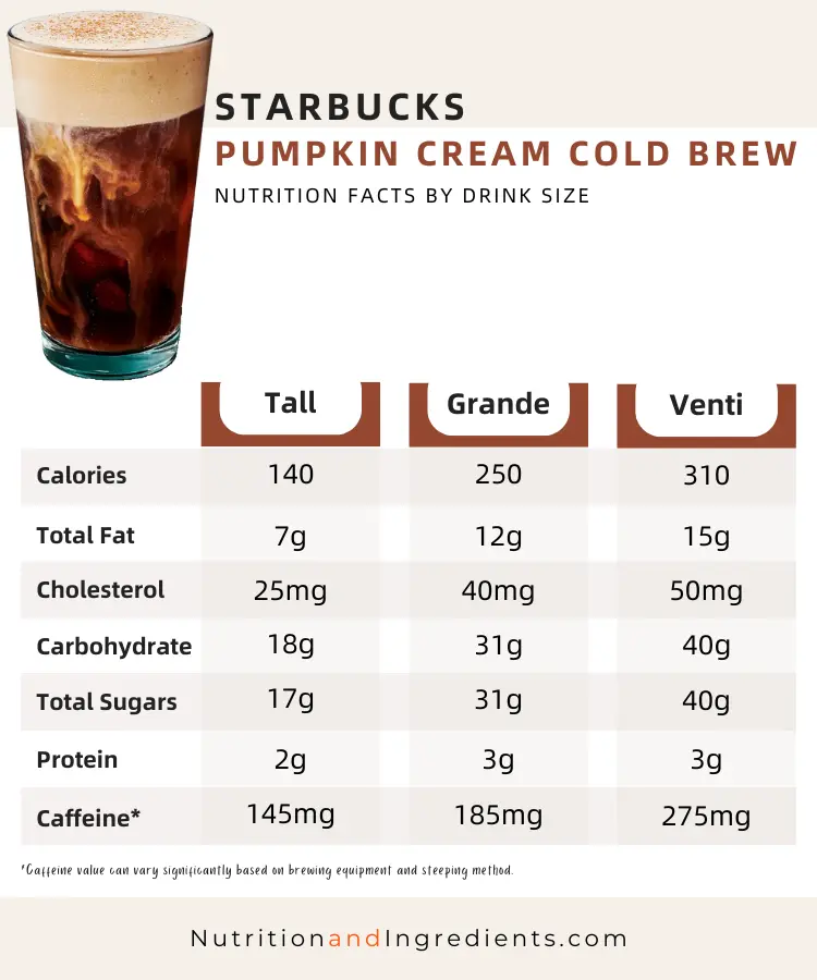 Starbucks pumpkin cream cold brew with chart of nutrition facts.