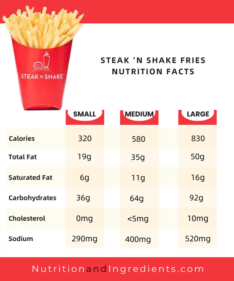 Order of Steak 'n Shake French fries with chart of nutrition facts for small, medium, large sizes.