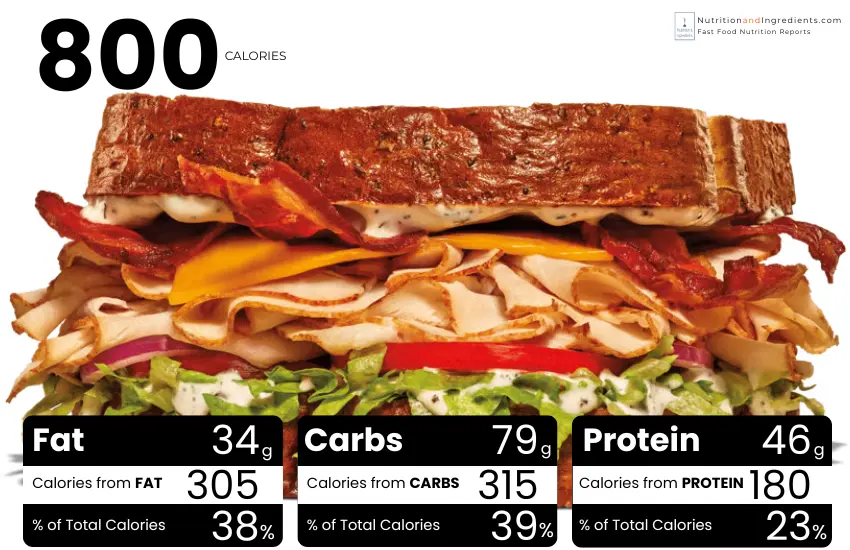 Arby's Turkey Ranch Bacon sandwich with chart of calories from fat, carbs, protein.