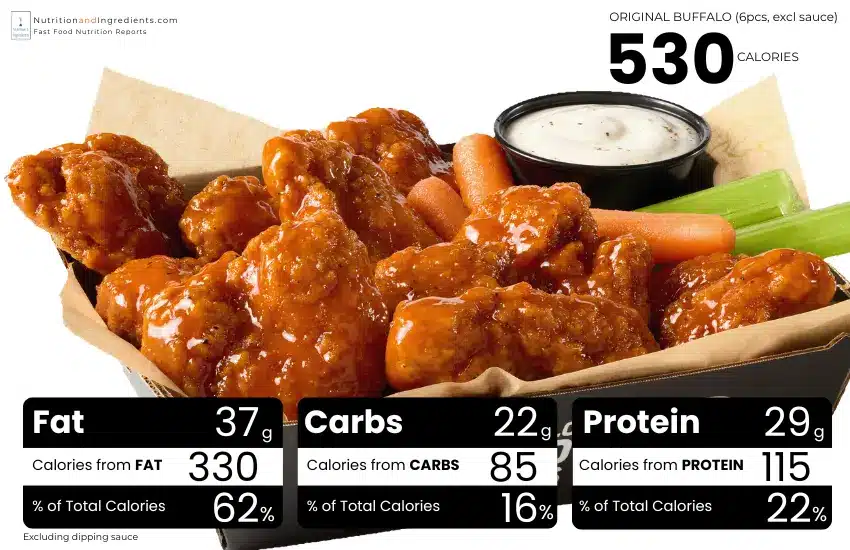 Buffalo Wild Wings boneless wings with chart of calories from fat, carbs, protein
