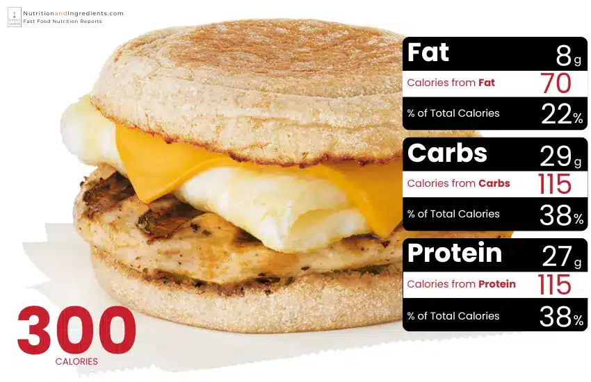 Chick-fil-A Egg White Grill breakfast sandwich with calories from fat, carbs, and protein