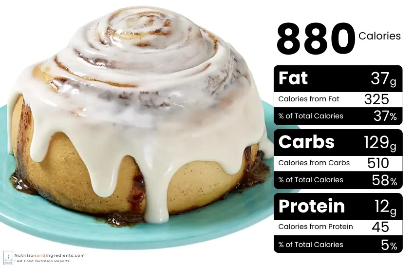 Cinnabon cinnamon roll with chart of calories from fat, carbs, protein.
