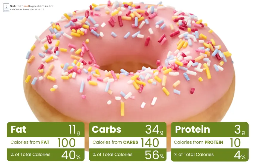 Krispy Kreme strawberry iced doughnut with sprinkles and chart of calories