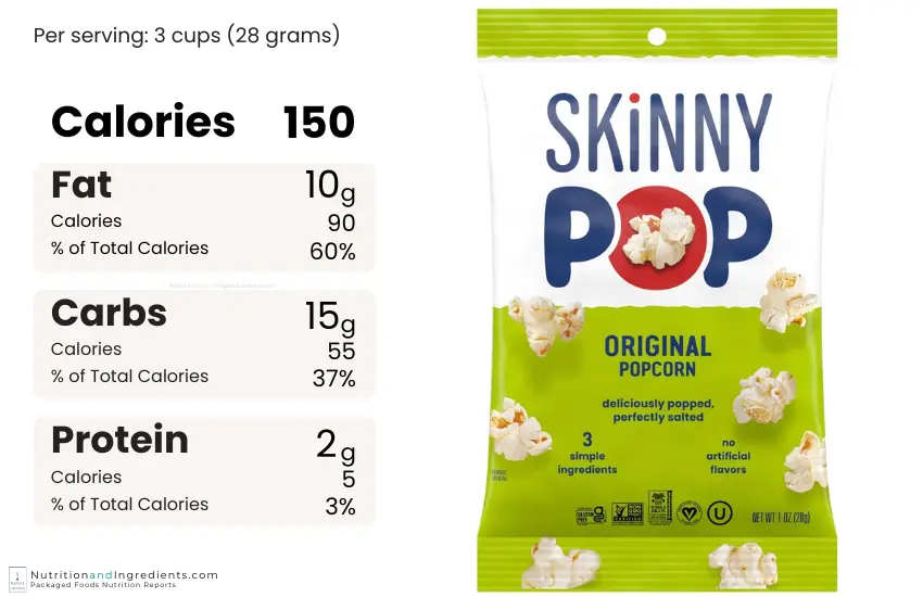 Bag of Original Skinnypop popcorn with chart illustrating calories by macronutrient.