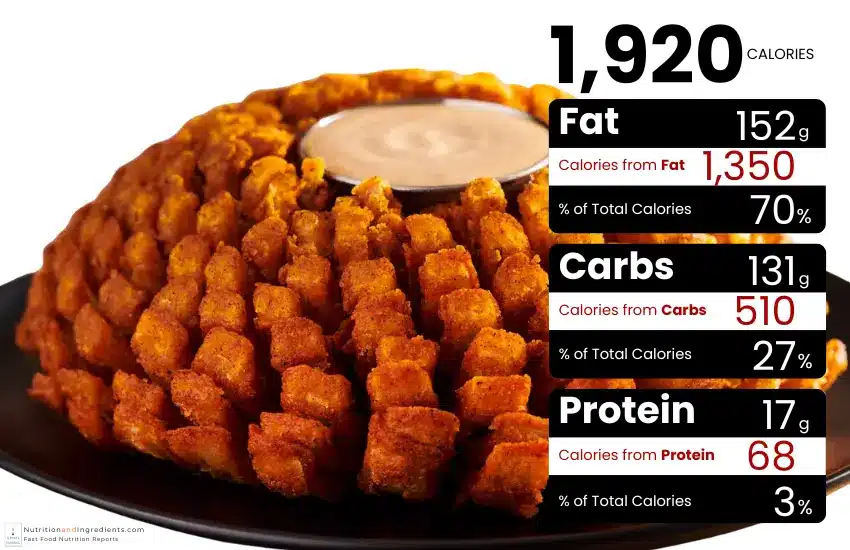 Outback Steakhouse Bloomin' Onion appetizer with chart of calories by macronutrient.