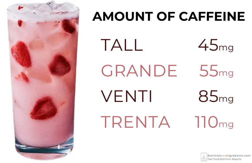 Glass of Starbucks Pink Drink with list of caffeine by size.